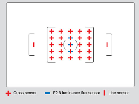 Pentax K-3, AF Safox 11 con 27 punti